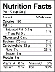 Nutrition label facts